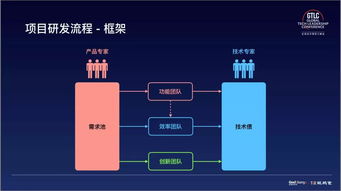 如何通過這三個妙招打造一支高效的物聯(lián)網(wǎng)技術(shù)研發(fā)團隊