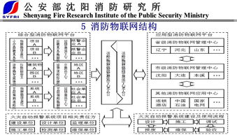 物聯(lián)消防 以末端技術(shù)與產(chǎn)品為核心的物聯(lián)網(wǎng)消防新趨勢(shì)